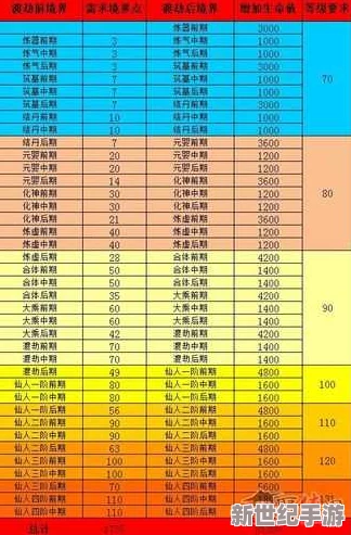 探索《神仙道》进阶之路：揭秘中期至后期境界跨越的等级门槛与策略要点