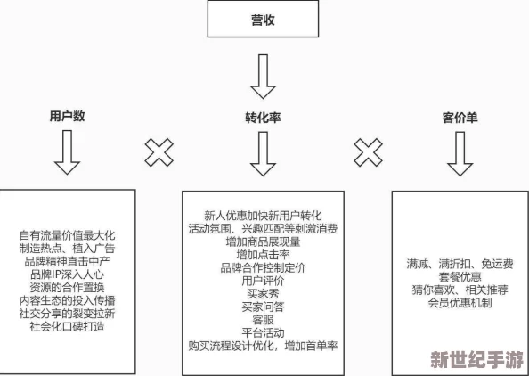 猫神牧场：探索蚂蚁流派的独特玩法策略与高效运营思路全攻略