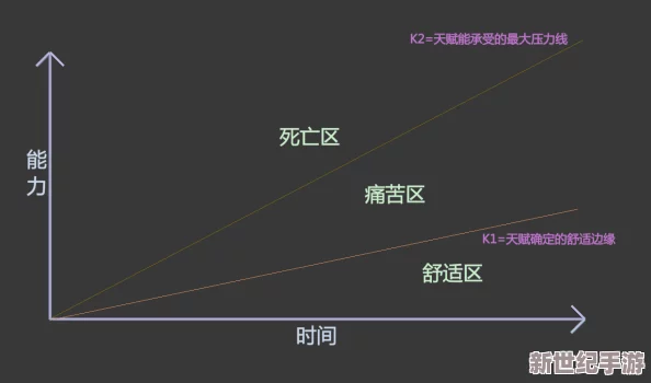 文明进化论：从策略深度到游戏体验，比较文明5与文明6的独到之处