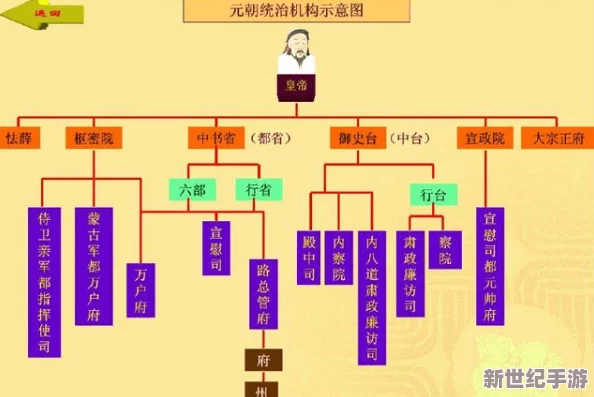 修真之旅：深入剖析各级紫府奥秘，不同等级间的差异与进阶攻略全览