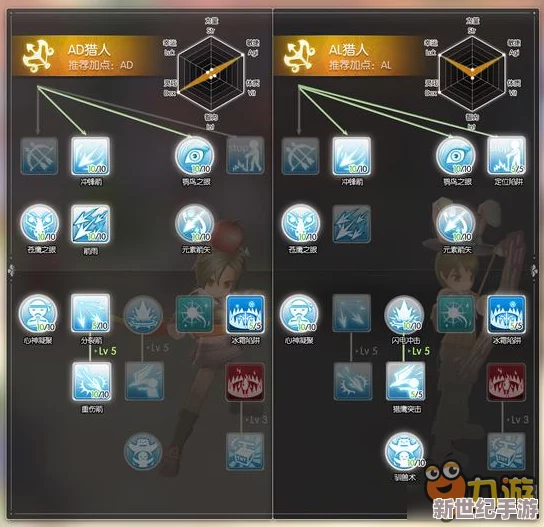 仙境传说重启征程：猎人职业全流派深度探索与实战评估，解锁全新冒险体验！