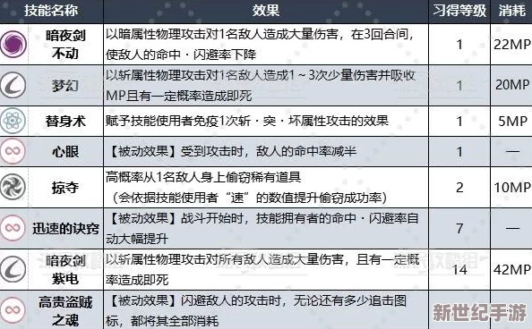 掌握关键技巧：《暗喻幻想》阿基态等级飞速跃升的全面策略指南