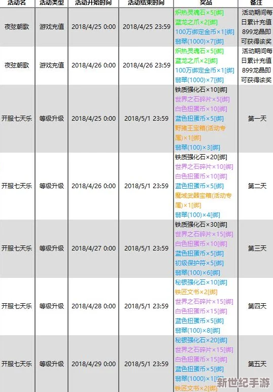 渔乐寻宝新手速成：橙装开启前的高效玩法策略与必知避坑技巧指南