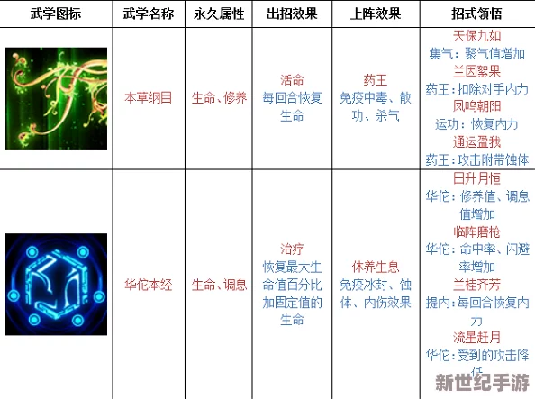 江湖悠悠：叠翠浮青武学实战效能全剖析与高效攻略指南