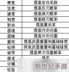 江湖悠悠：叠翠浮青武学实战效能全剖析与高效攻略指南