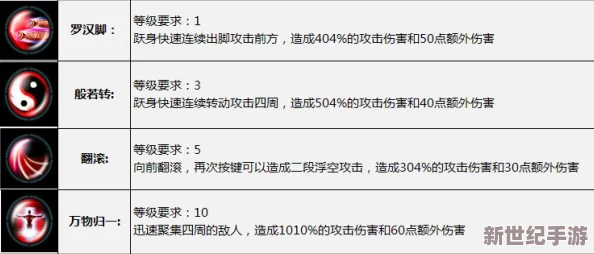 《太极熊猫》新手进阶：火凤技能全面剖析与实战应用指南