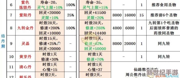 揭秘神仙道成仙之路：所需内丹数量与修炼秘诀大公开