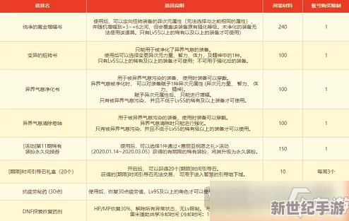 DNF灵悦币全面获取攻略：多渠道详解与高效累积策略