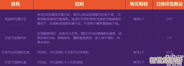 DNF灵悦币全面获取攻略：多渠道详解与高效累积策略