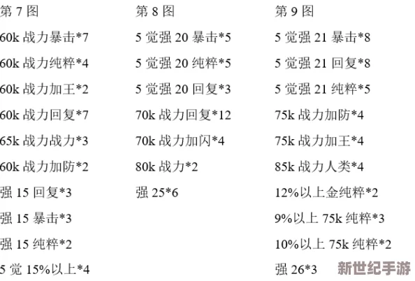 深度剖析冒险与挖矿：魔化西德列属性技能，全面评价其实战效能与搭配策略