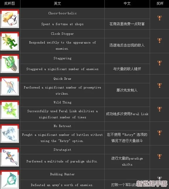 暗喻幻想：白金奖杯全解锁攻略与完整奖杯列表概览