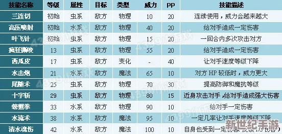 洛克王国酱油鱼进化秘诀，性格选择决定强者之路！