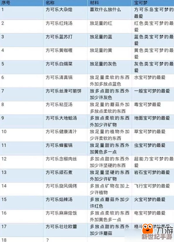 《宝可梦大探险》终极食谱秘籍：解锁最新极致美味配方，冒险美食家必备指南！