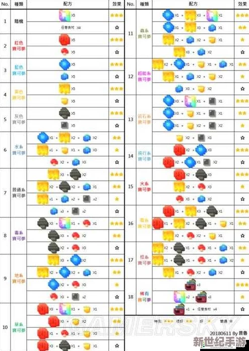 《宝可梦大探险》终极食谱秘籍：解锁最新极致美味配方，冒险美食家必备指南！