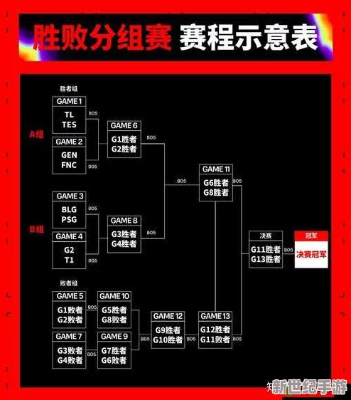 《英雄联盟》2024 MSI季中盛宴赛程全，独家直播地址抢先看！