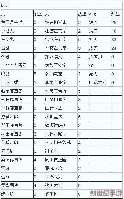 《刀剑乱舞》手游：笑面青江锻刀秘籍与全公式大全，打造你的专属名刃！