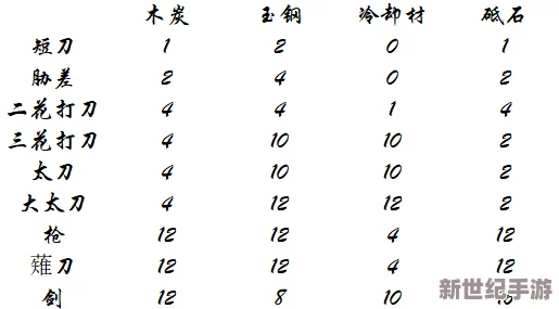 《刀剑乱舞》手游：笑面青江锻刀秘籍与全公式大全，打造你的专属名刃！