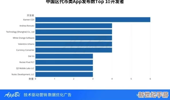 《网易星球》独家邀请码限时疯抢，有效注册即刻启程，手慢无！