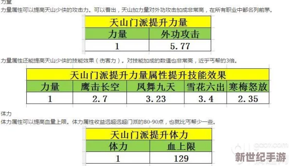 《天龙八部》天山门派加点攻略：最新高效属性分配方案