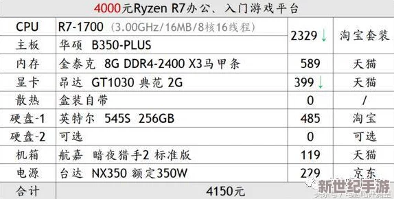 深度解析：Dota2游戏配置要求高不高？畅玩需知的关键硬件要求！