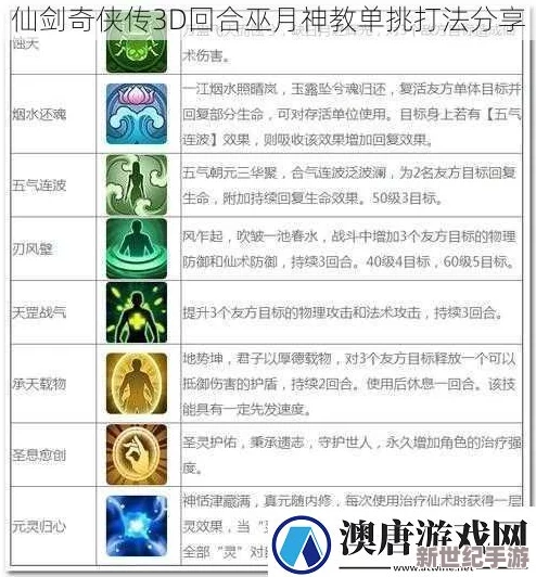 《仙剑奇侠传》3D回合制：巫月神教灵宠精选策略，打造专属强力伙伴搭配指南