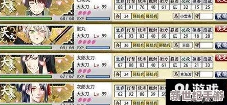 《刀剑乱舞》手游攻略：精选大太刀与刀装完美搭配策略，强化战斗效能指南