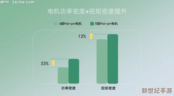 7x7x7x7x7x7x任意槽2023基础：深入分析这一新兴技术对未来发展的影响与应用前景