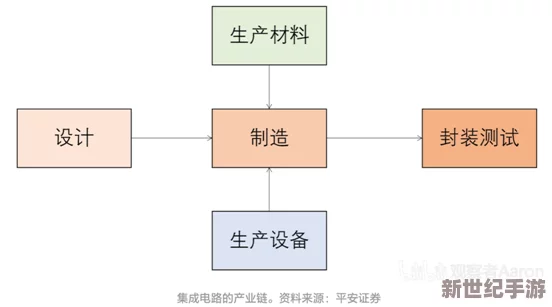 日韩精选国产：深度解析两国文化交流对中国本土产业的影响与发展趋势