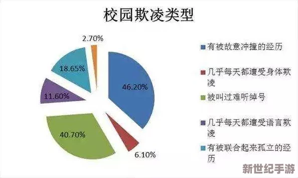 共享校霸：当校园霸凌与社交媒体结合，如何影响青少年心理健康？