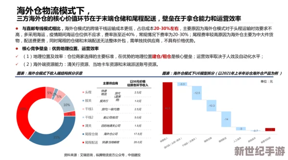 欧亚专线欧洲s码wmy219696：最新物流动态与市场趋势分析，助力跨境电商发展新机遇