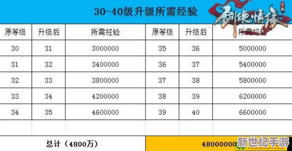 剑侠世界手游新服高效进阶秘籍：日常经验值速刷策略与升级技巧大公开