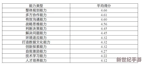 91n：新技术引领未来，推动行业变革与创新的关键力量，助力企业实现数字化转型与可持续发展