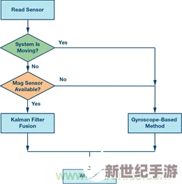 惯性导航 IMU：在现代定位技术中如何提升精度与可靠性的深度分析与应用前景展望