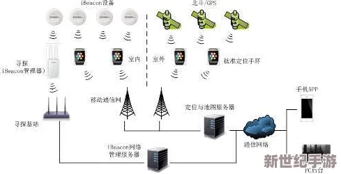 惯性导航 IMU：在现代定位技术中如何提升精度与可靠性的深度分析与应用前景展望