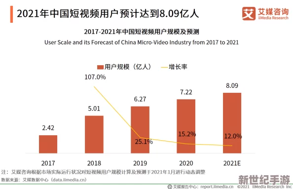 香蕉视频a：最新动态与用户反馈，探讨其在短视频平台中的影响力和未来发展趋势