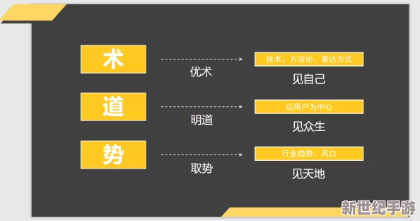 办公室H1v2训练思路：提升团队协作与效率的全新方法论解析