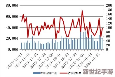 十大黄台有风险：专家警告投资者需谨慎，市场波动加剧或影响收益稳定性