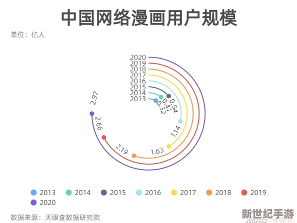 歪歪漫画首页sss：探讨其在当代网络文化中的影响与受众反响，值得关注的现象与趋势分析