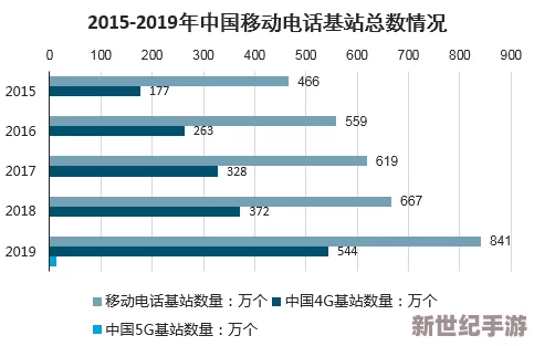 国产一卡二卡三卡：全面解析国内移动通信市场的现状与未来发展趋势，助力用户更好地选择合适的服务方案