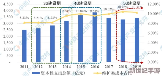 国产一卡二卡三卡：全面解析国内移动通信市场的现状与未来发展趋势，助力用户更好地选择合适的服务方案