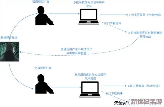 色图插插插：探讨当代网络文化中色情内容的传播与影响，如何在社交媒体上引发广泛讨论与争议