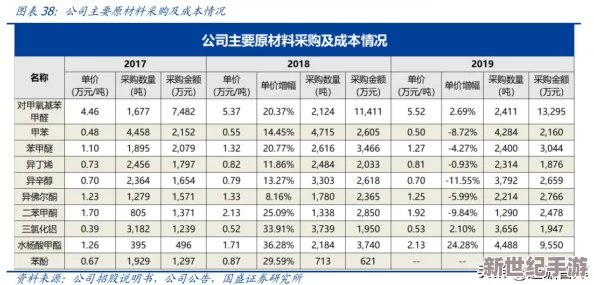 告别升级滞后，掌握高效秘诀：每日经验值满载攻略大公开