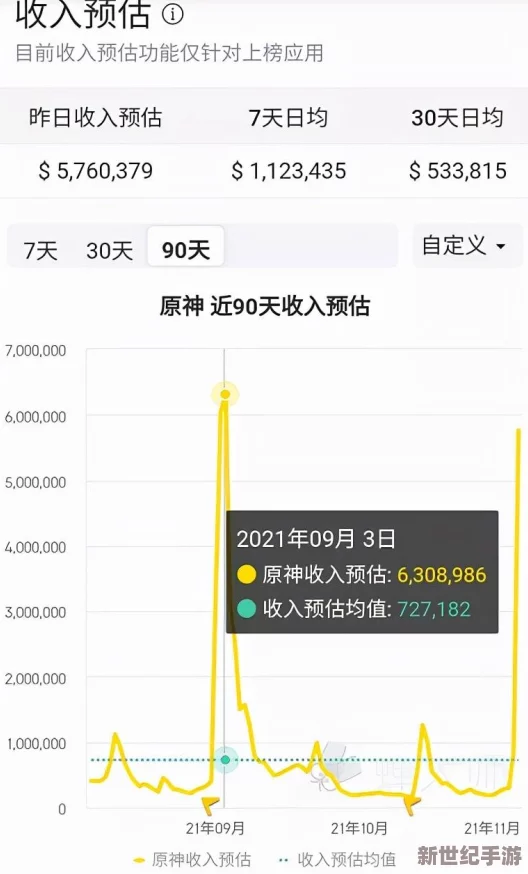 《乱轰三国志》盛世启航！12月1日上午10点，全新服务器震撼上线，专属新区活动火热开启！