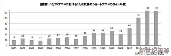 啪啪啪羞羞日漫n：日本动漫产业如何在全球范围内引发热潮与争议