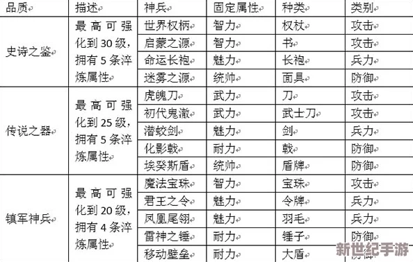 鬼剑豪之旅：平民玩家专属，神装锻造与养成策略精研会