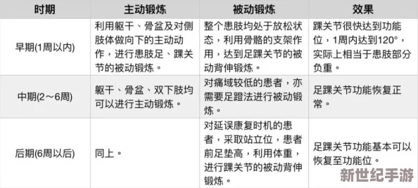 好满1v2骨科：新研究显示，早期干预可显著改善骨科患者的康复效果与生活质量