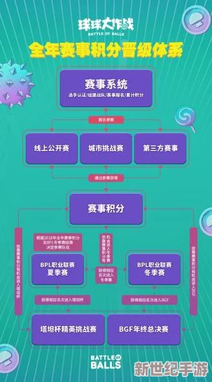 探索球球大作战赛事竞猜全攻略：从规则解析到策略下注的实战流程分享