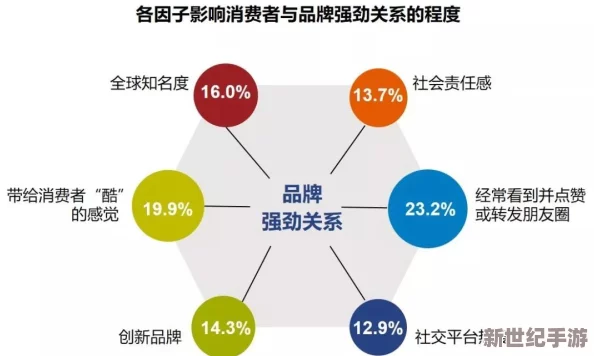差差差：在竞争激烈的市场环境中，如何有效提升产品和服务质量以满足消费者需求？