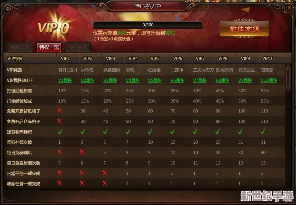 尊享极致荣耀：VIP专属特权与豪华奖励全面概览，解锁游戏新境界