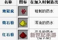 《我的世界》中高效力量药水炼制策略与材料优化全攻略